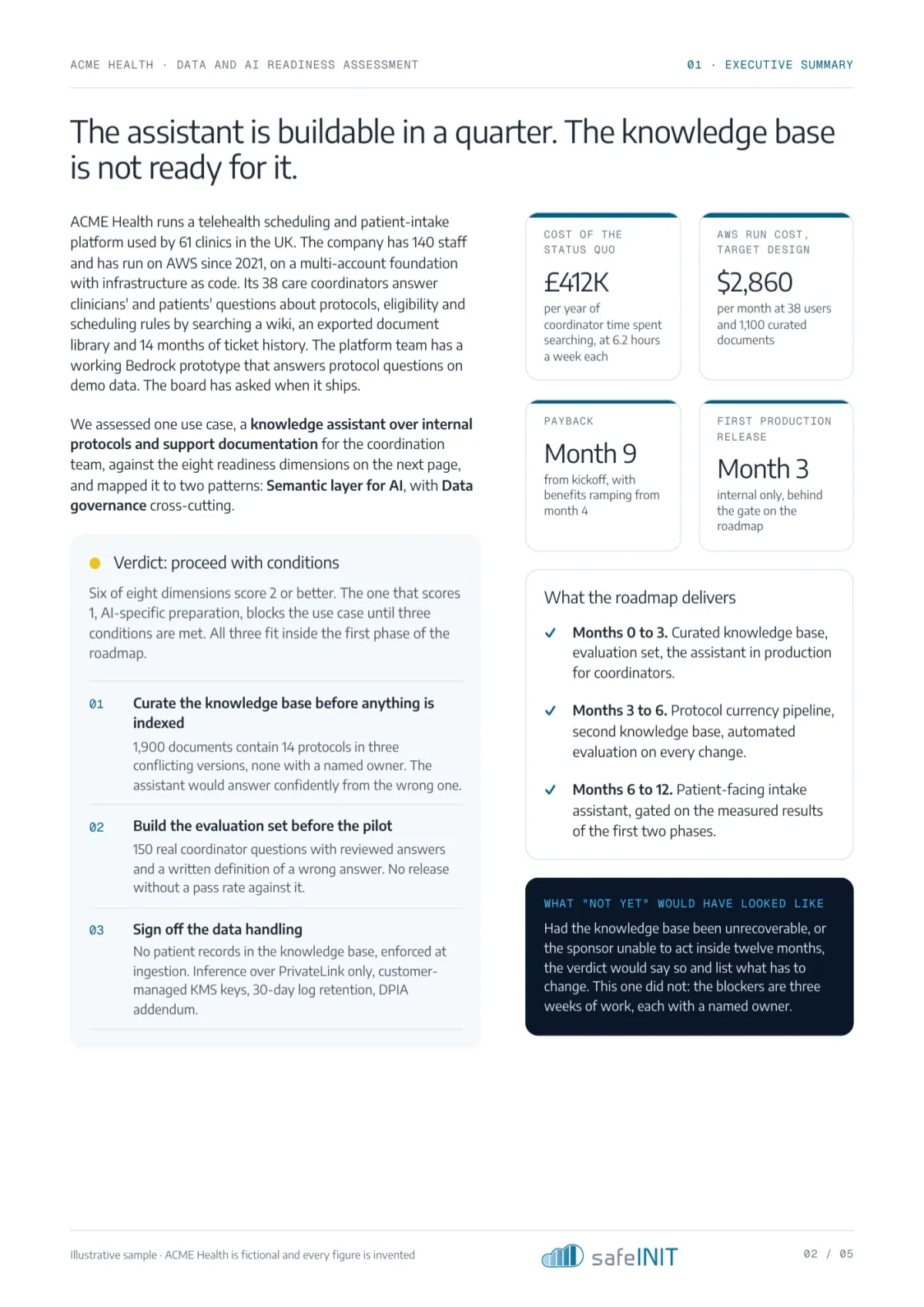 Executive summary: the assistant is buildable in a quarter but the knowledge base is not ready, with cost of the status quo against the AWS run cost of the target design