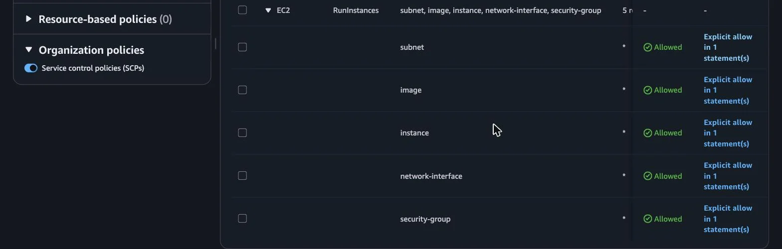 IAM policy simulator results for ec2:RunInstances with the identity policy included, showing every resource type Allowed with an explicit allow in one statement, and the service control policies toggle switched on in the left panel