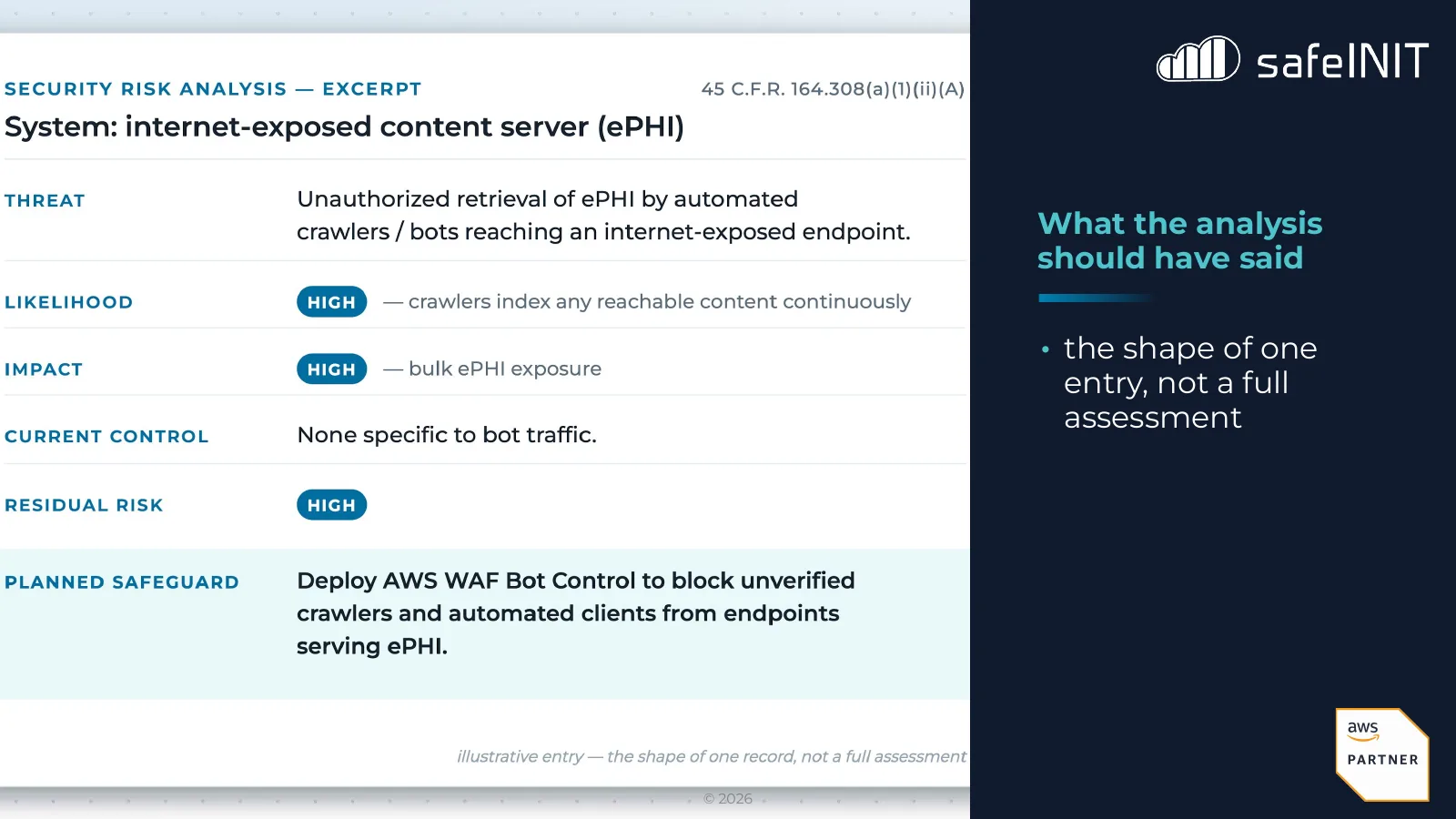What the analysis should have said for case two: an illustrative risk analysis entry for an internet-exposed content server. Threat: unauthorized retrieval of ePHI by automated crawlers. Current control: none specific to bot traffic. Planned safeguard: AWS WAF Bot Control on endpoints serving ePHI