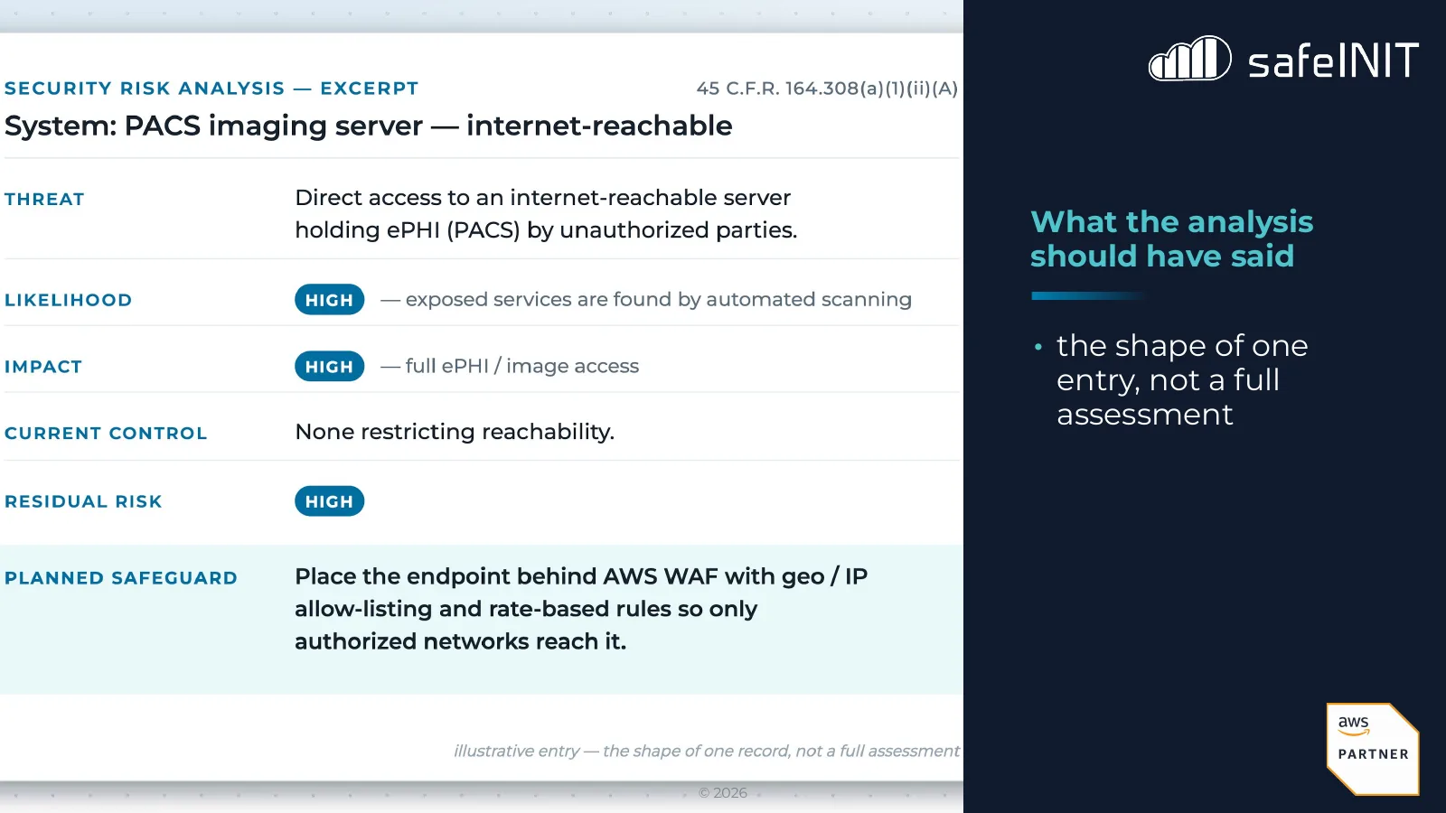 What the analysis should have said for case three: an illustrative risk analysis entry for an internet-reachable PACS imaging server. Threat: direct access by unauthorized parties. Current control: none restricting reachability. Planned safeguard: AWS WAF with geo and IP allow-listing and rate-based rules