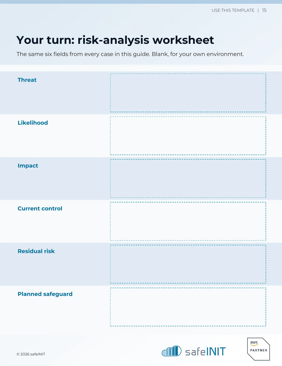 Blank risk-analysis worksheet with six fields: threat, likelihood, impact, current control, residual risk and planned safeguard